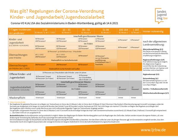 Quelle: LJR Baden Württemberg